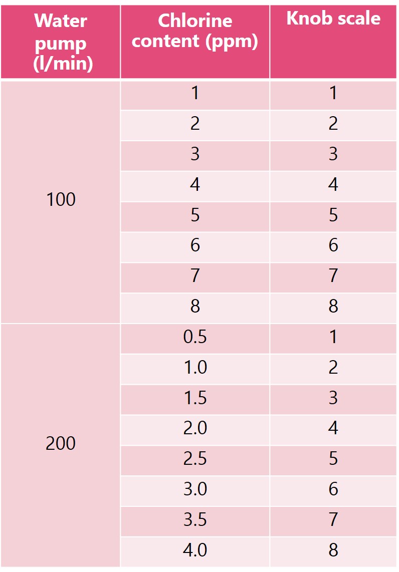 JRL Chlorine Injector JRL เครื่องจ่ายผสม คลอรีน