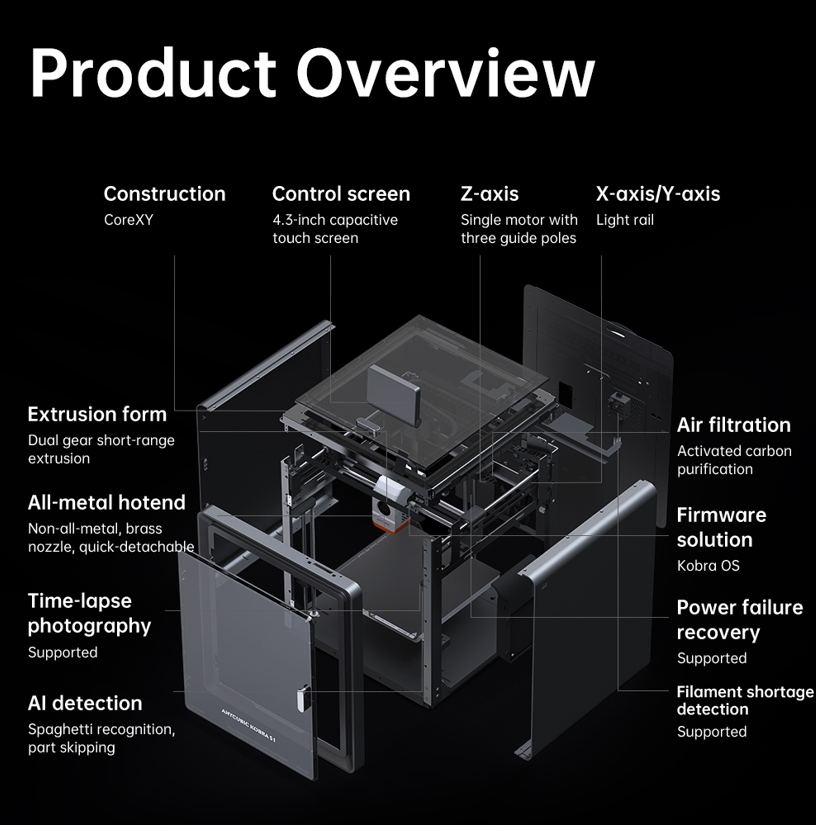 เครื่องพิมพ์ 3 มิติ , 3D Printer : Anycubic Kobra S1 by In2Real3d
