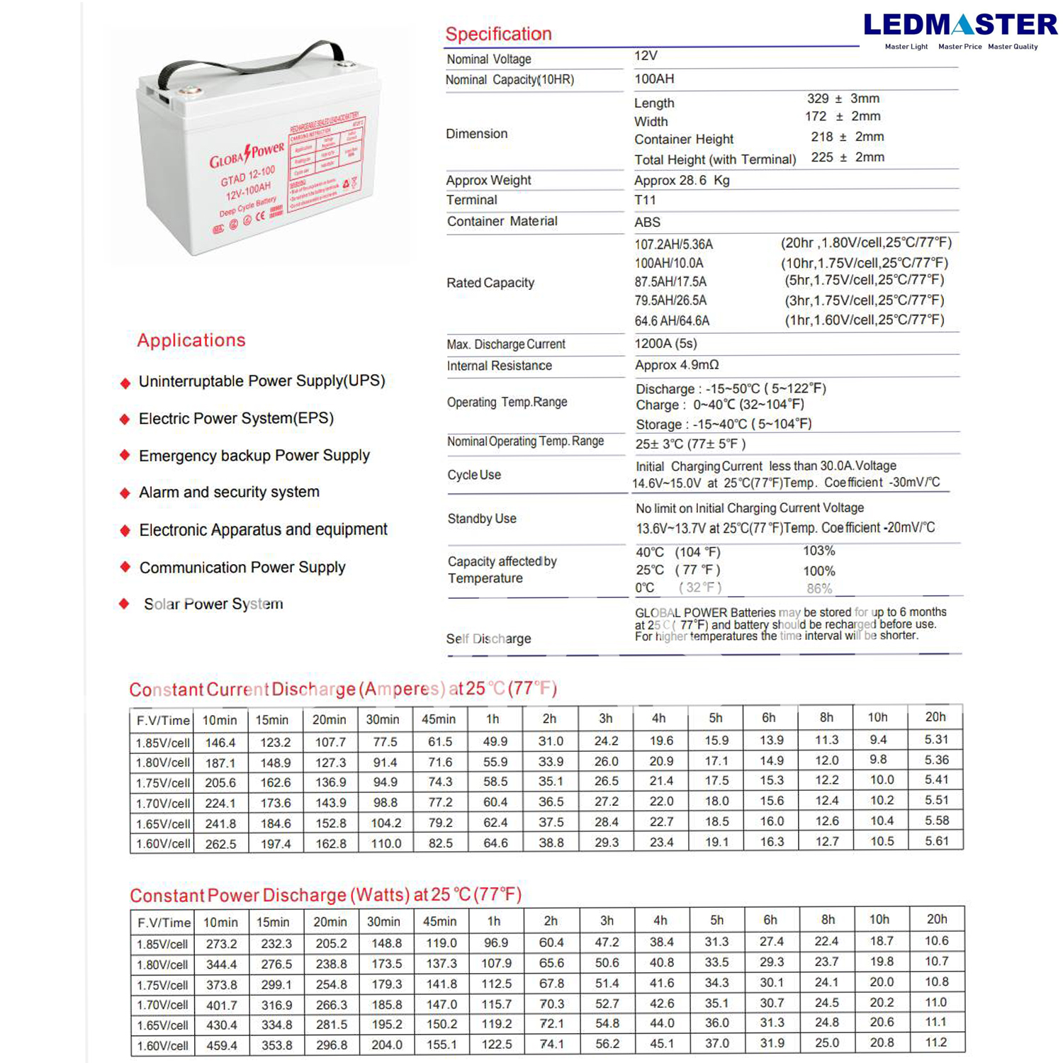 แบตเตอรี่แห้ง 12V รุ่น GTAD (12-100 AH) Battery Deep cycle เกรด A เพื่อโซล่าเซลล์