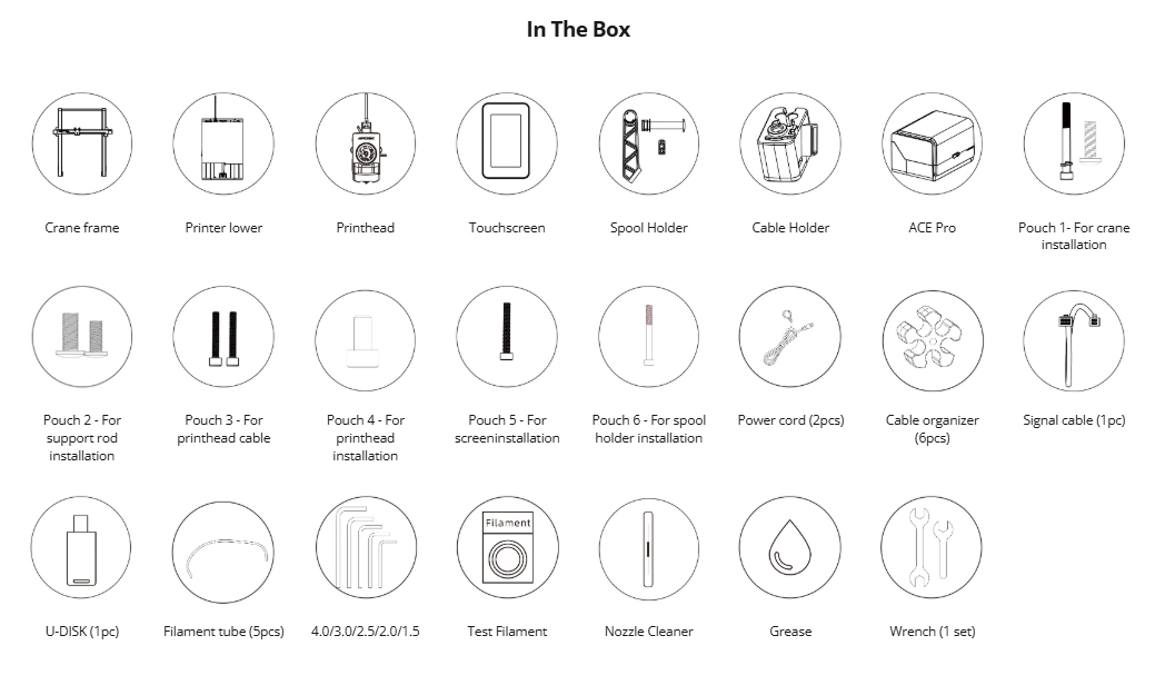 เครื่องพิมพ์ 3 มิติ , 3D Printer : Anycubic Kobra 3 Max Combo by In2Real3d