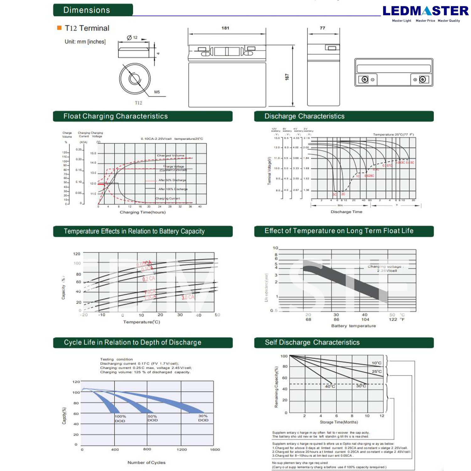 แบตเตอรี่แห้ง 12V รุ่น GTAD (12-20 AH) Battery Deep cycle เกรด A เพื่อโซล่าเซลล์