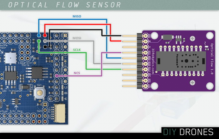 Optical Flow Sensor ADNS-3080 optical sensor.