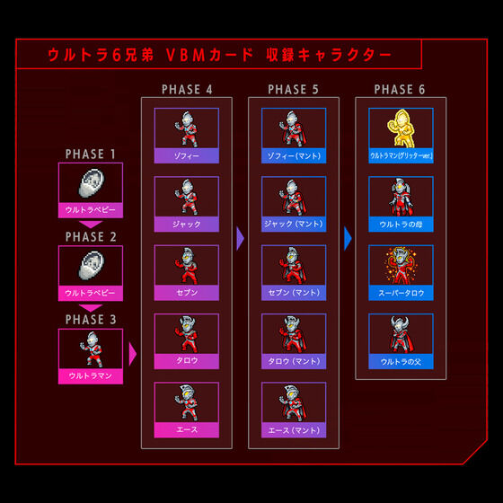 8072364 BANDAI SPIRITS VITAL BRACELET CHARACTERS ULTLAMAN 55th EDITION