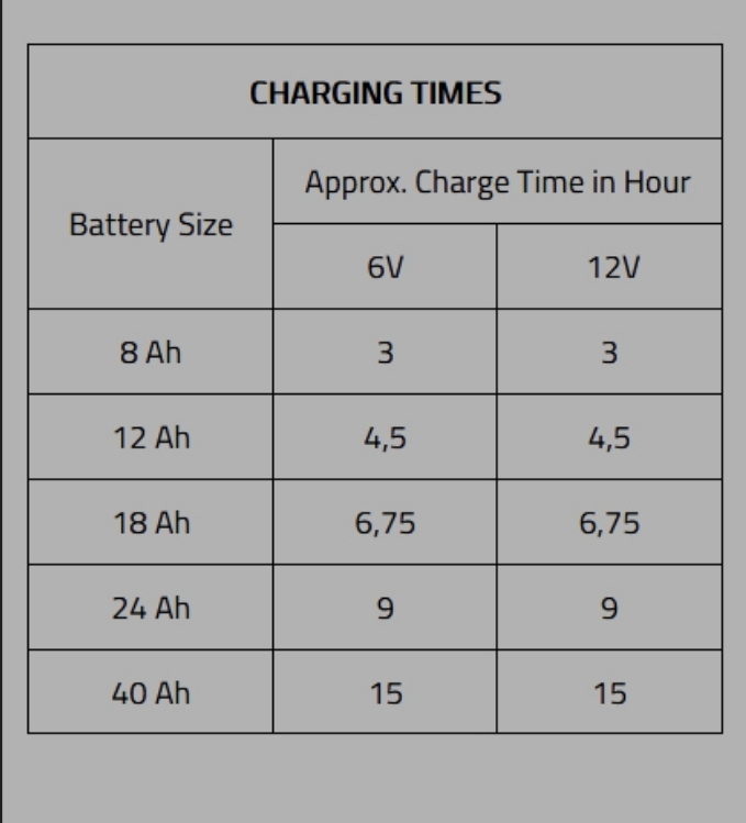 เครื่องชาร์จแบตเตอรี่ NOCO genius รุ่น G2