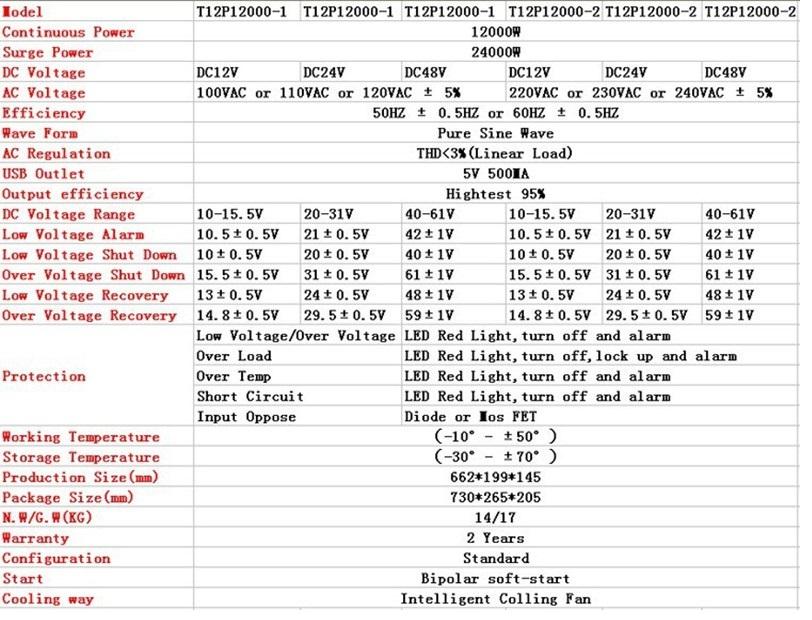 อินเวอร์เตอร์ ยี่ห้อ TBE Inverter Pure Sine Wave 2000W 12V คลื่นเพียวซายน์เวฟ กระเเสไฟบริสุทธิ์ (กระเเสไฟนิ่ง) เครื่องแปลงไฟรถเป็นไฟบ้าน หม้อแปลงไฟ ตัวแปลงไฟรถ ใช้อุปกรณ์ไฟบ้านได้ในรถ เครื่องเเห่เครื่องเสียง