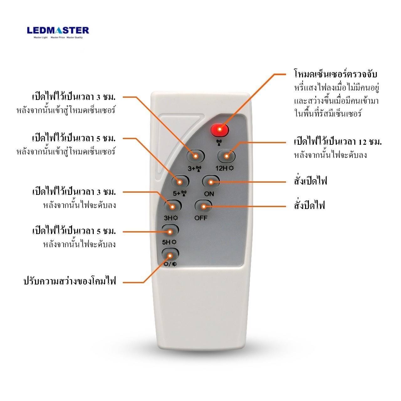 📢NEW มี.ค66)สว่างสุด)) ไฟ UFO Big Donut XL 61 CM ไฟถนนโซล่าเซลล์ (แบตเตอรรี่ แท้) โคมไฟถนน สปอร์ตไลท์โซล่าเซล solar li