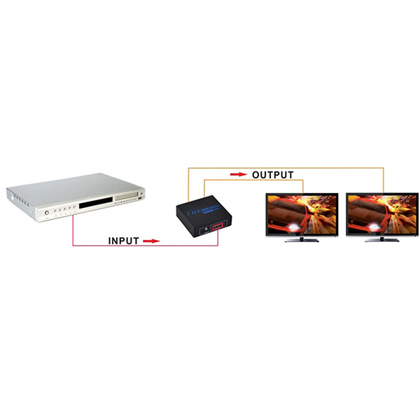 2 Port HDMI Splitter-Mini