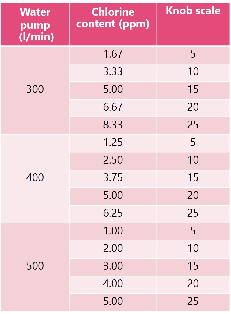 JRL เครื่องจ่ายผสม คลอรีน JRL Chlorine Injector