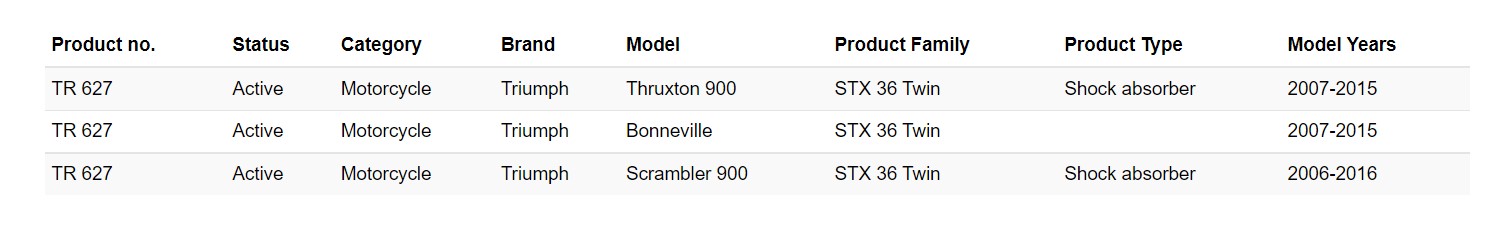 โช๊คหลัง OHLINS TR 627 FOR TRIUMPH BONNEVILLE T100