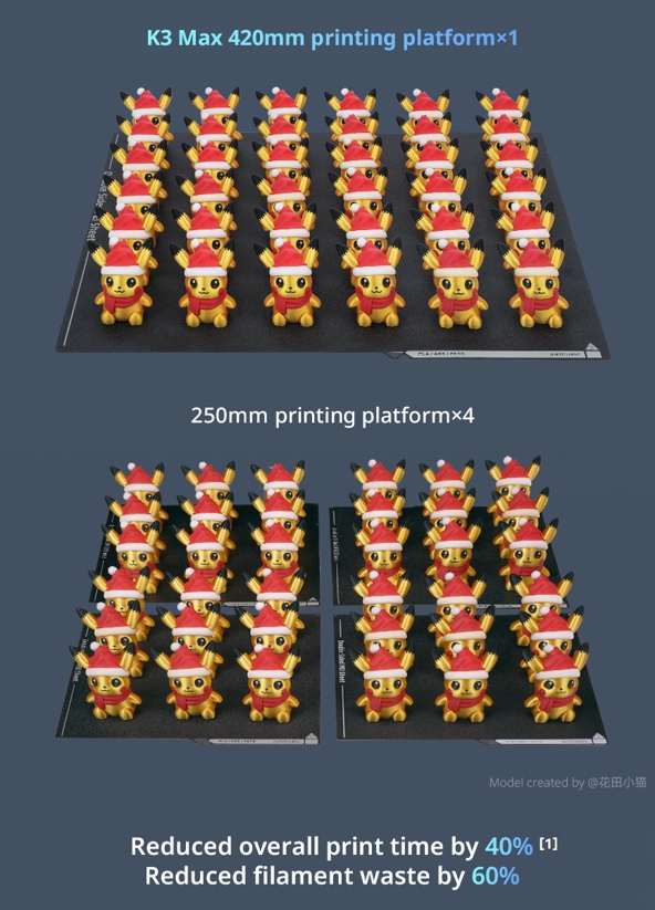 เครื่องพิมพ์ 3 มิติ , 3D Printer : Anycubic Kobra 3 Max Combo by In2Real3d