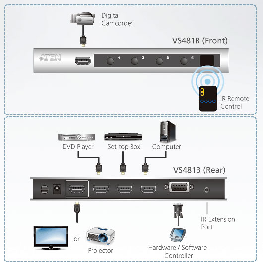 ATEN VS481B (4Kx2K)(IN4/OUT1) HDMI SWITCH