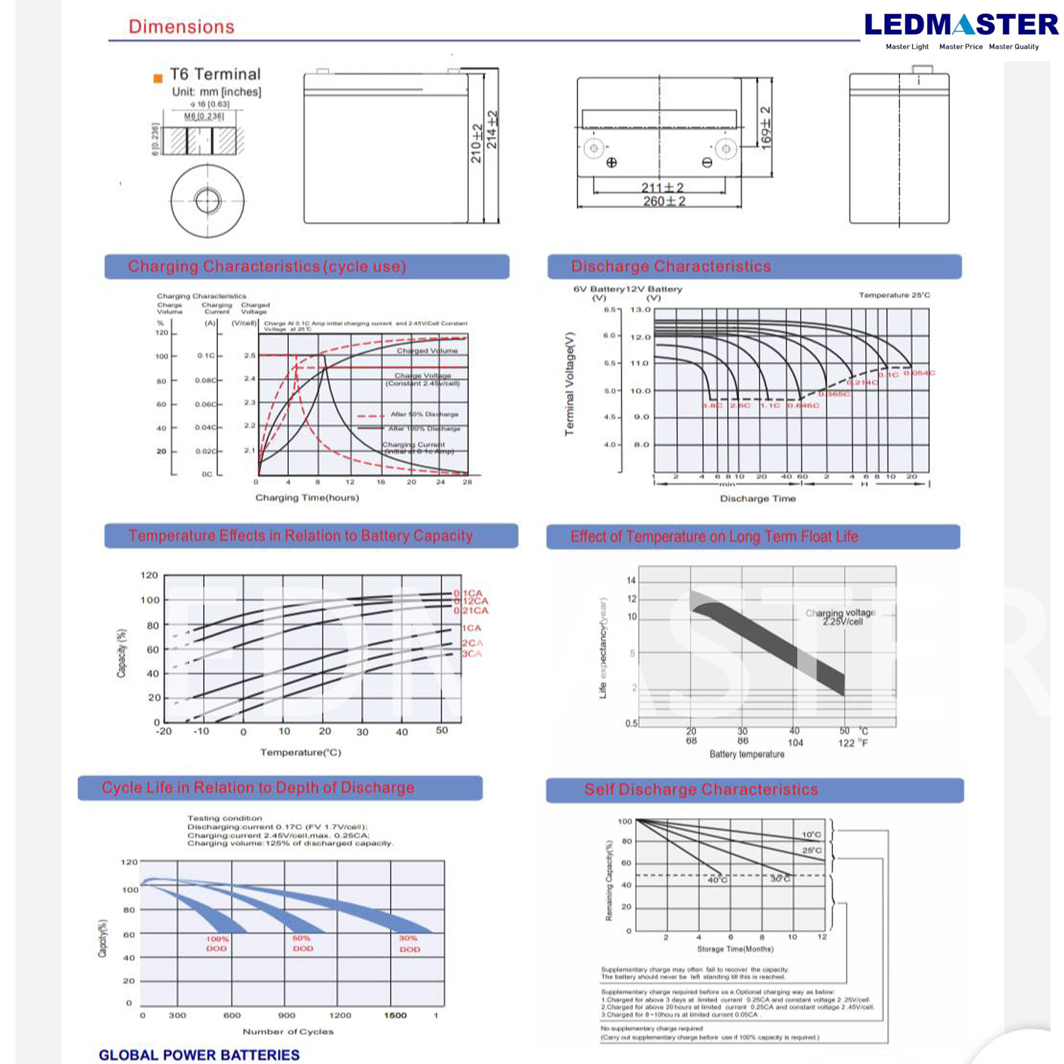 แบตเตอรี่แห้ง 12V รุ่น GTAD (12-75 AH) Battery Deep cycle เกรด A เพื่อโซล่าเซลล์