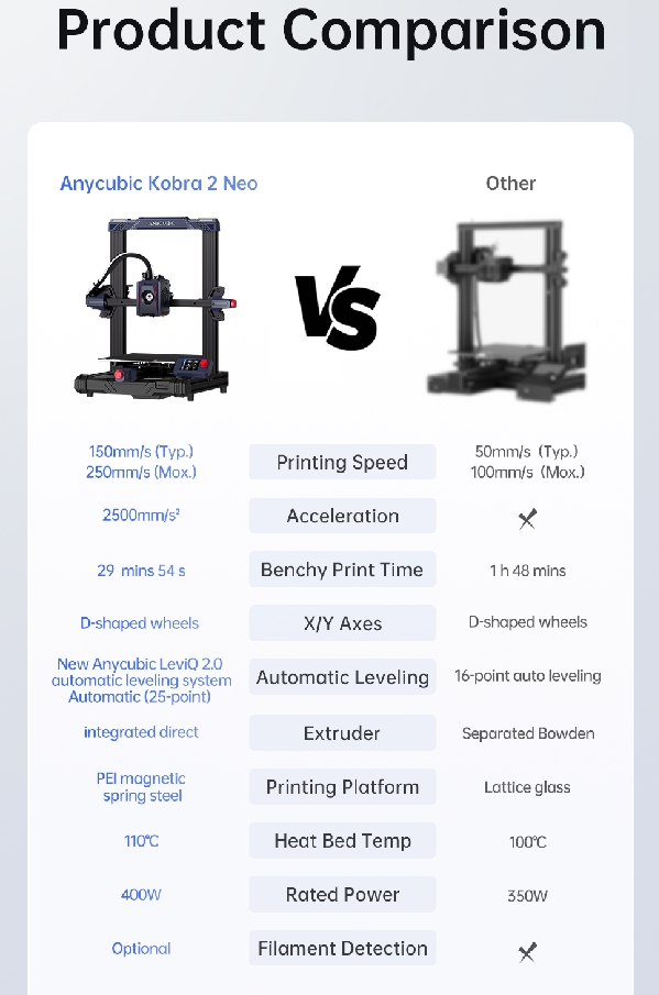 เครื่องพิมพ์ 3 มิติ (3D Printer) Anycubic Kobra 2 Neo By In2real3d