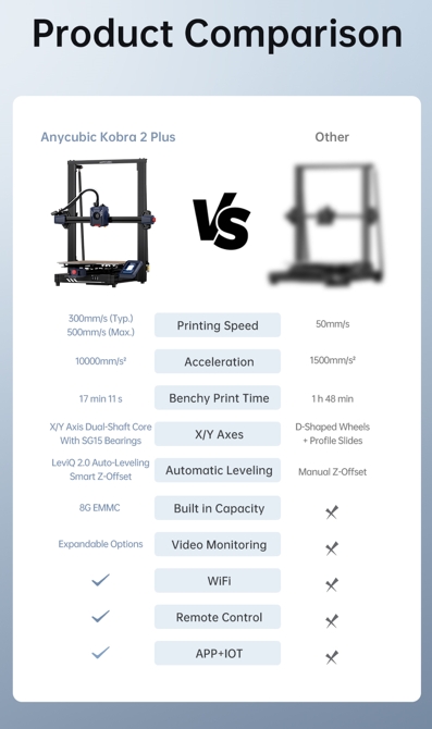 เครื่องพิมพ์ 3 มิติ (3D Printer) Anycubic Kobra 2 Plus By In2real3d