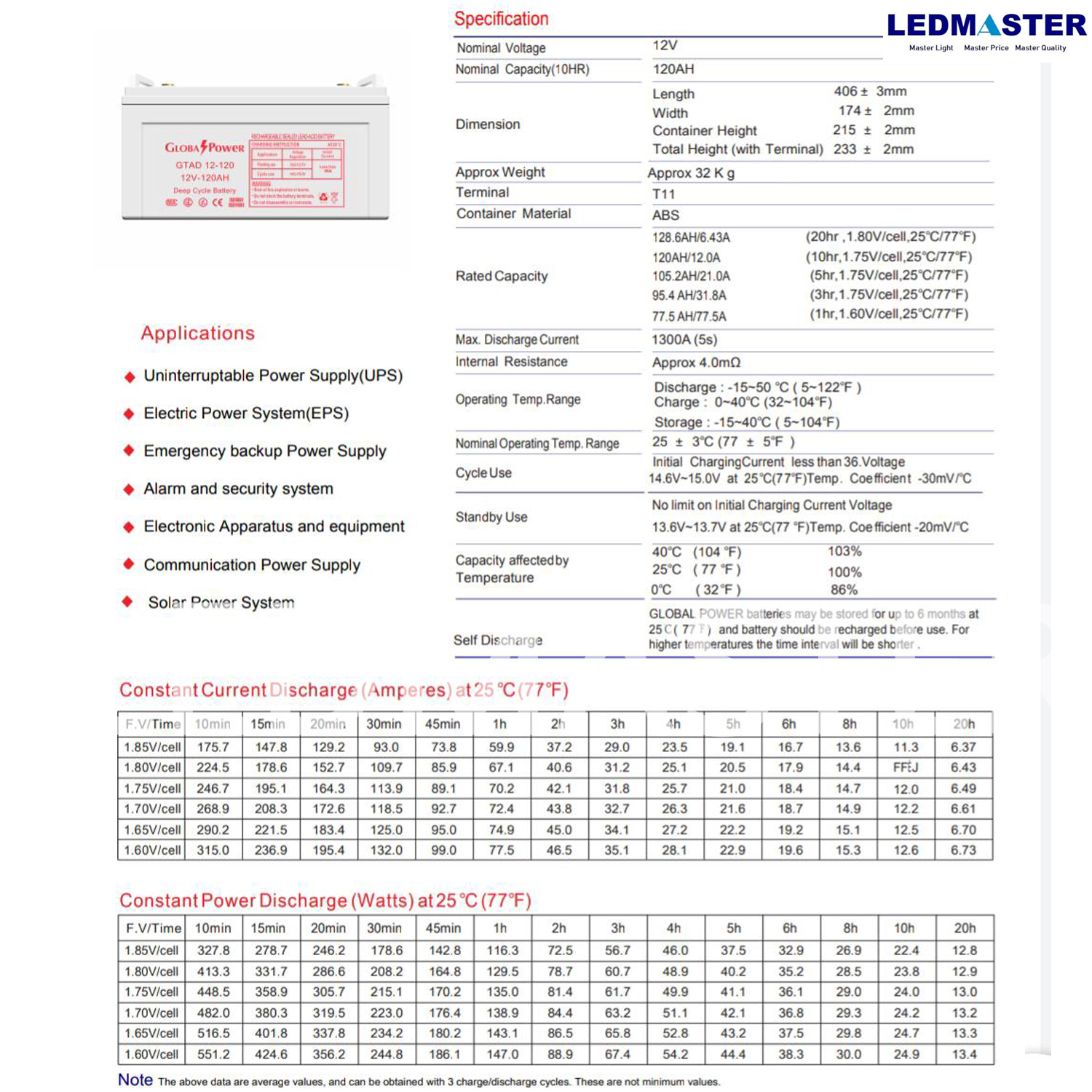 แบตเตอรี่แห้ง 12V รุ่น GTAD (12-120 AH) Battery Deep cycle เกรด A เพื่อโซล่าเซลล์