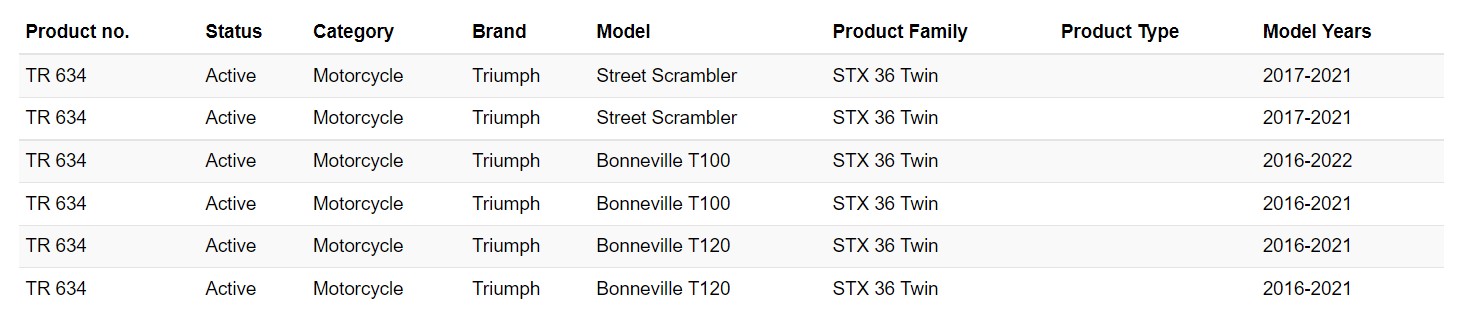 โช๊คหลัง OHLINS TR 634 FOR TRIUMPH Street Scrambler/Bonneville T100/T120