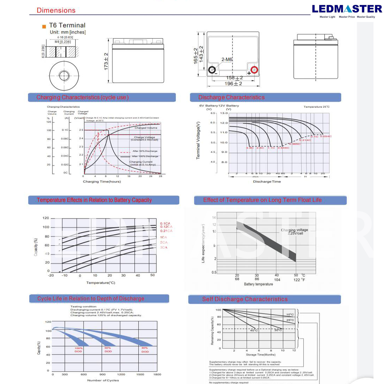 แบตเตอรี่แห้ง 12V รุ่น GTAD (12-40 AH) Battery Deep cycle เกรด A เพื่อโซล่าเซลล์