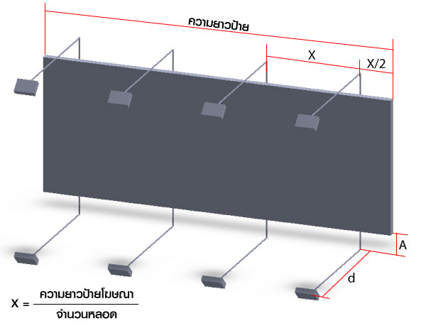 หลอดไฟledไฟส่องป้ายโฆษณาLED FLOOD LIGHTสปอร์ตไลท์