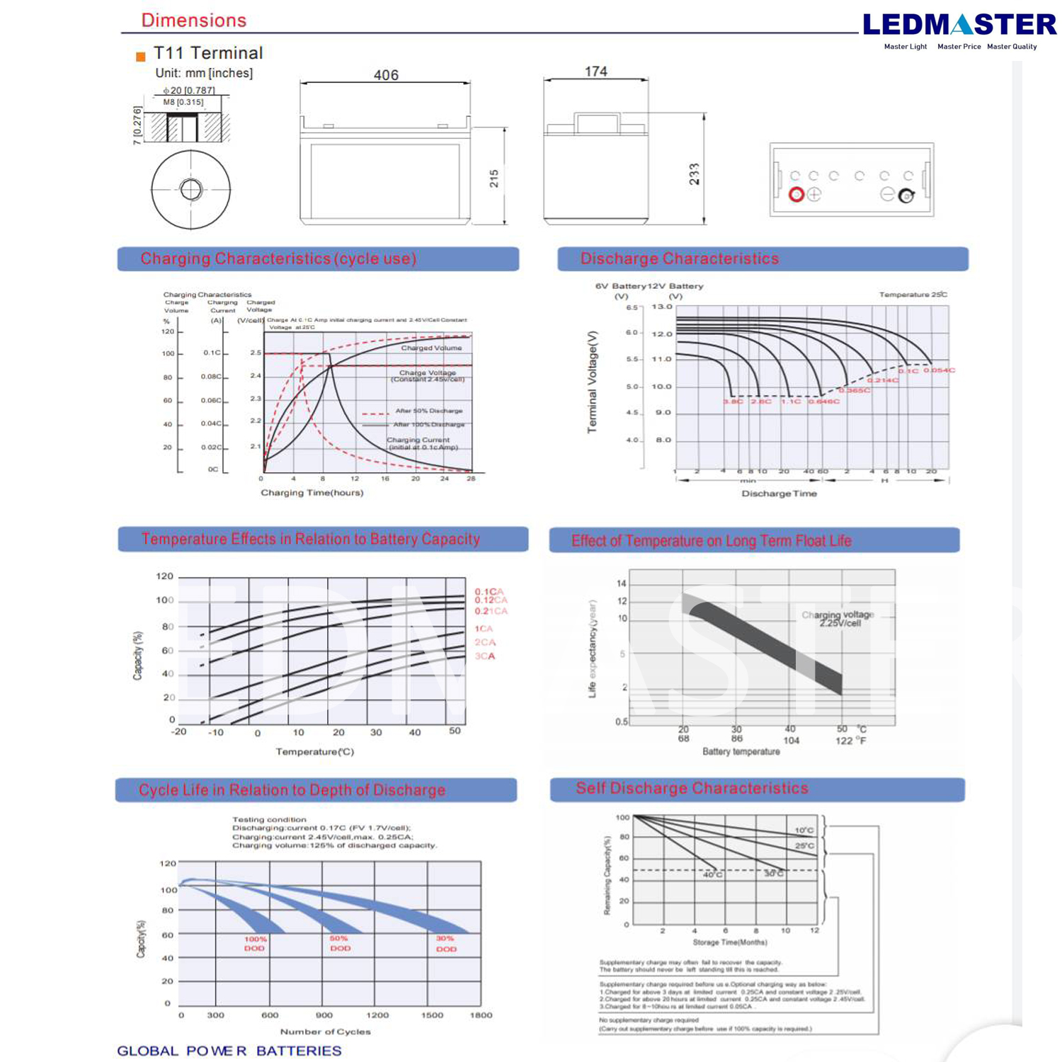 แบตเตอรี่แห้ง 12V รุ่น GTAD (12-120 AH) Battery Deep cycle เกรด A เพื่อโซล่าเซลล์