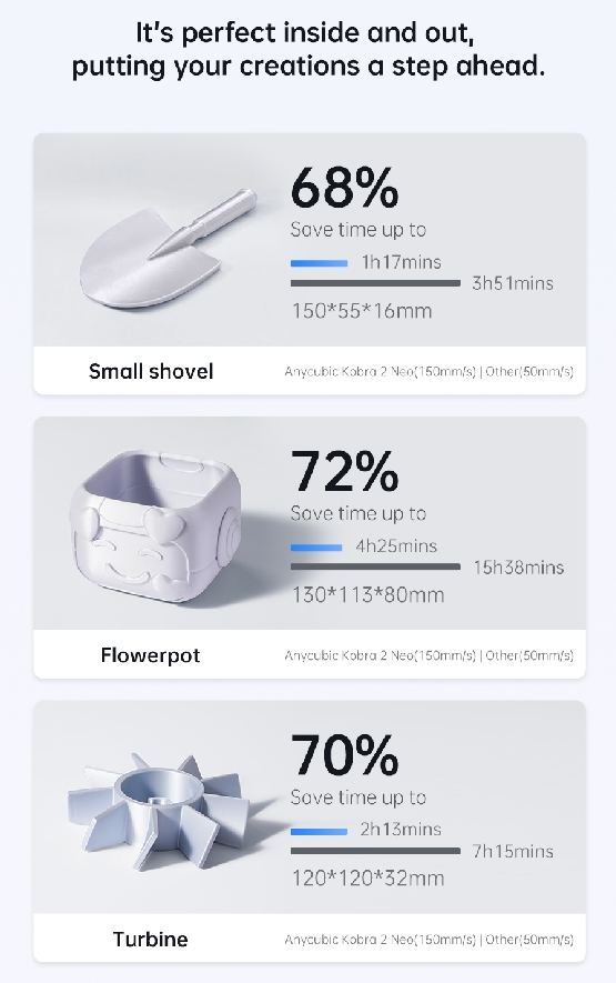 เครื่องพิมพ์ 3 มิติ (3D Printer) Anycubic Kobra 2 Neo By In2real3d