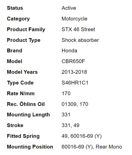 โช๊คหลัง OHLINS HO 713 FOR HONDA CB650F/CBR650F (2013 – 2018)
