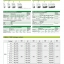 เซอร์กิตเบรคเกอร์ ic60n tele