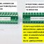 ขาย คอนเน็คเตอร์เขียวขันน็อต12P CONNECTERเขียวขันน็อต12P CONNECTERเขียว6P CONNECTORเขียว12P CONNECTOR12P CONNECTOR12P ราคาตัวละ บาท